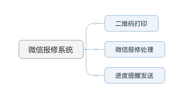 微信报修系统结构图