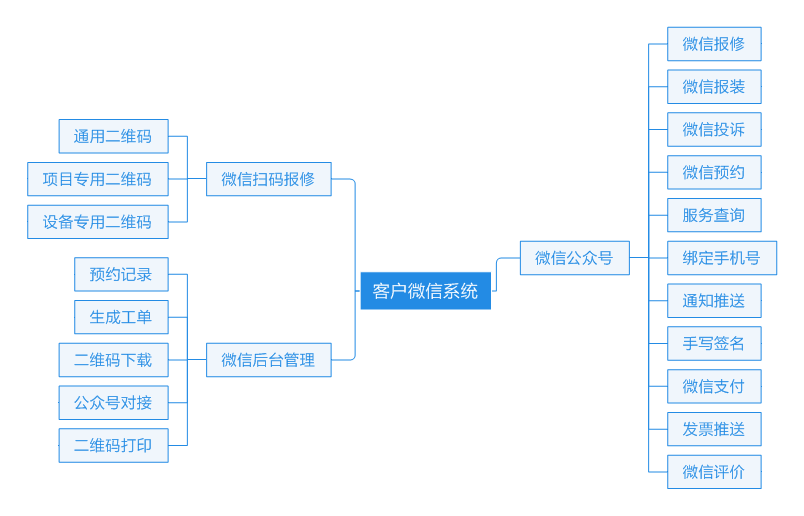 云售后服务系统微信报修子系统示意图