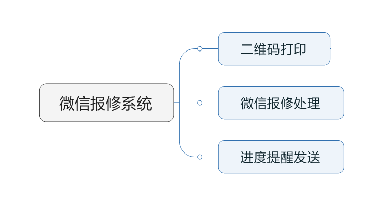 gongneng-weixin-jiegoutu.png